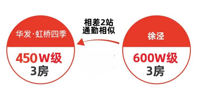 发虹桥四季建面91-130㎡三房四房尊龙凯时注册【华发虹桥四季】售楼处华(图17)