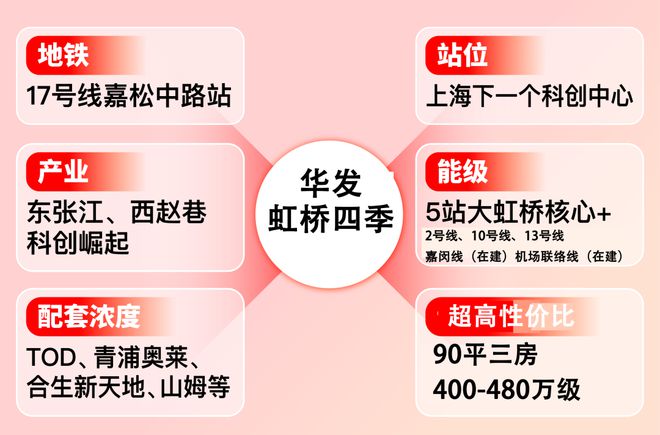 发虹桥四季建面91-130㎡三房四房尊龙凯时注册【华发虹桥四季】售楼处华(图19)