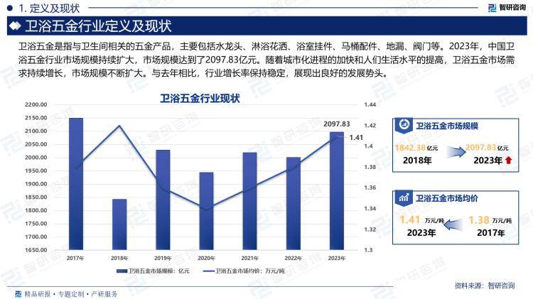 景、市场规模及投资前景研究报告（2024版）尊龙凯时最新平台登陆中国卫浴五金行业产业链全(图1)