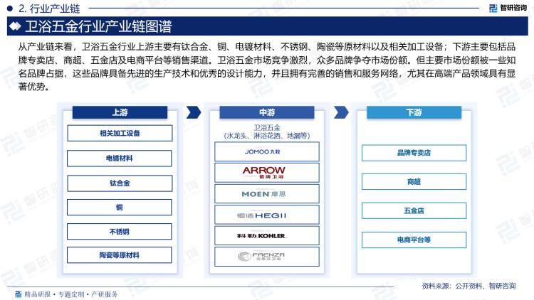 景、市场规模及投资前景研究报告（2024版）尊龙凯时最新平台登陆中国卫浴五金行业产业链全(图4)